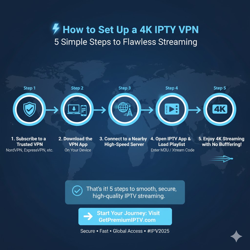 4K IPTV VPN 2025: The Ultimate No Buffering Guide This image has an empty alt attribute; its file name is How-to-Set-Up-a-4K-IPTV-VPN.jpg